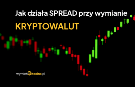 wykres spread