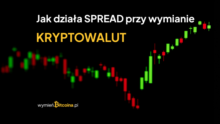 wykres spread